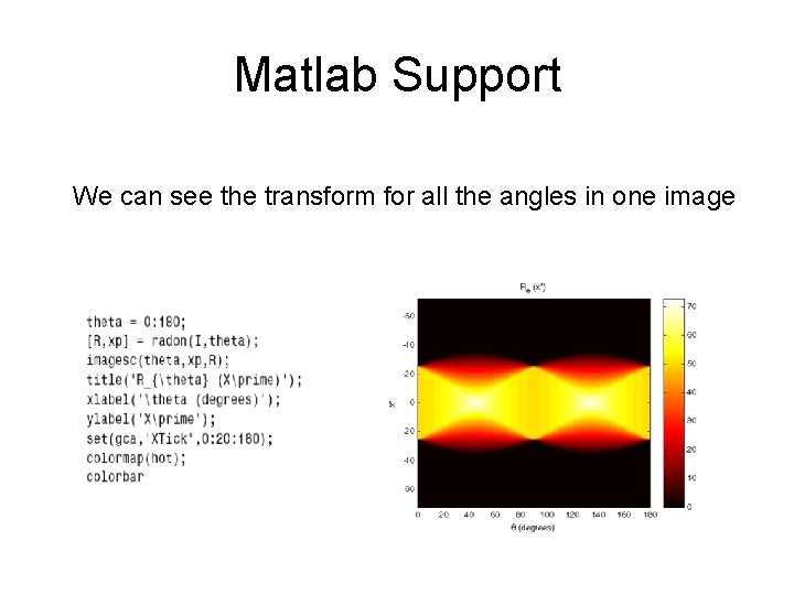 Matlab Support We can see the transform for all the angles in one image