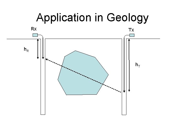 Application in Geology Rx Tx h. R h. T 