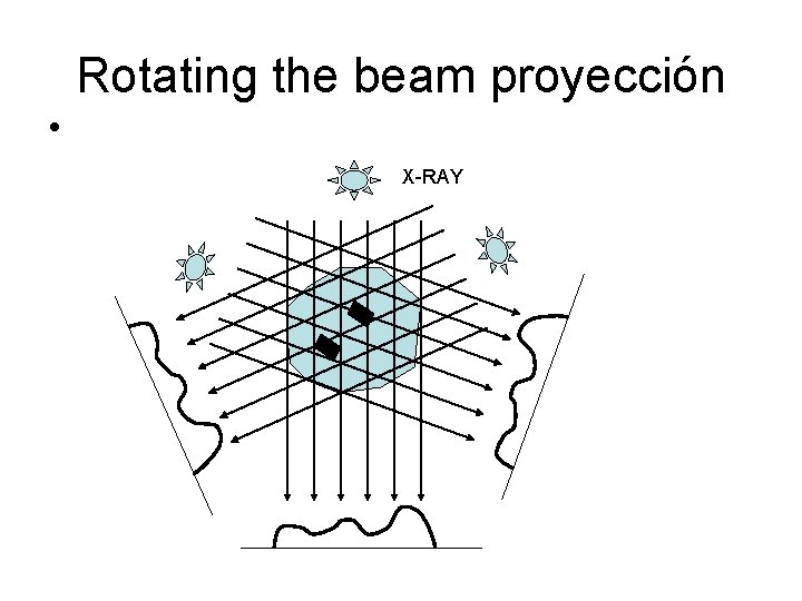 Rotating the beam proyección • X-RAY 