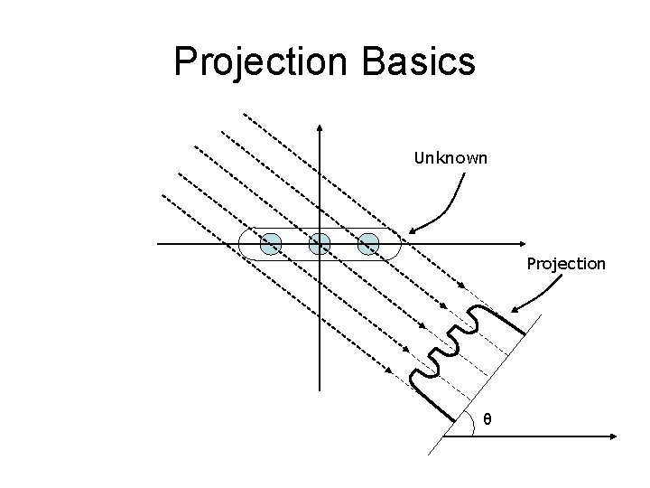 Projection Basics Unknown Projection θ 