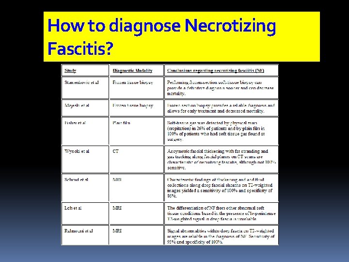 How to diagnose Necrotizing Fascitis? 