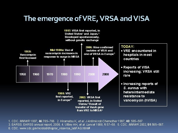 The emergence of VRE, VRSA and VISA 1997: VISA first reported, in United States