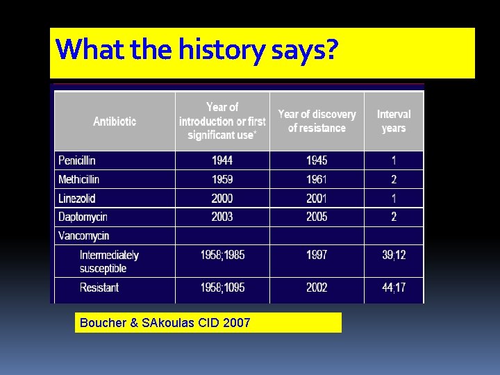 What the history says? Boucher & SAkoulas CID 2007 