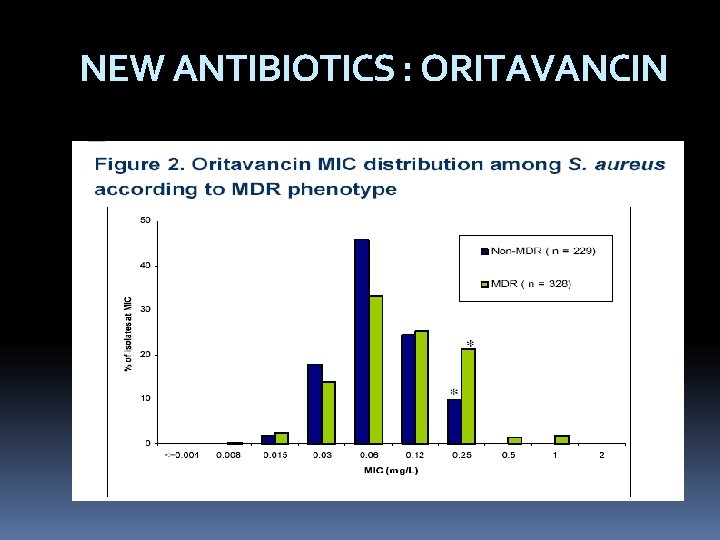 NEW ANTIBIOTICS : ORITAVANCIN 