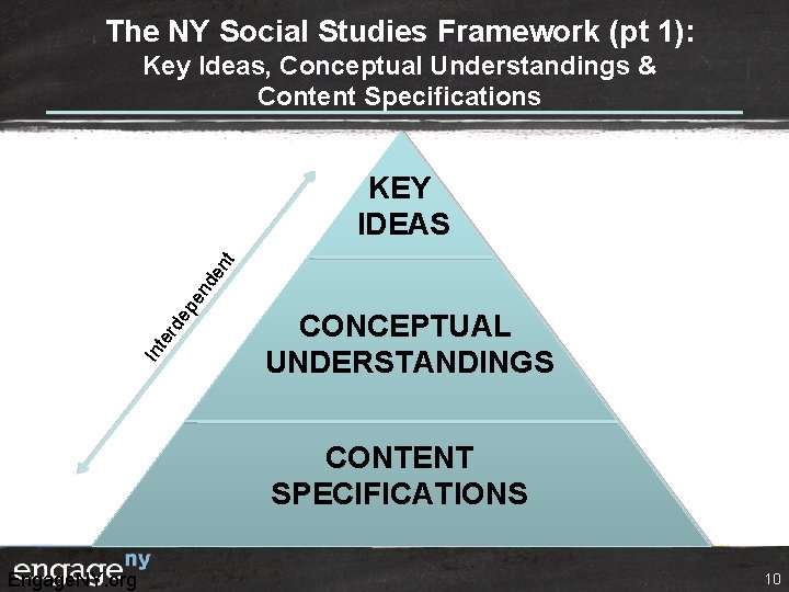 The NY Social Studies Framework (pt 1): Key Ideas, Conceptual Understandings & Content Specifications