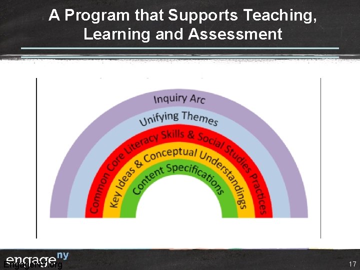 A Program that Supports Teaching, Learning and Assessment Engage. NY. org 17 