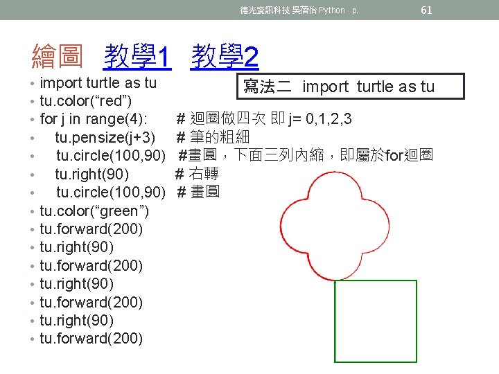德光資訊科技 吳蓓怡 Python p. 61 繪圖 教學 1 教學 2 • • • •