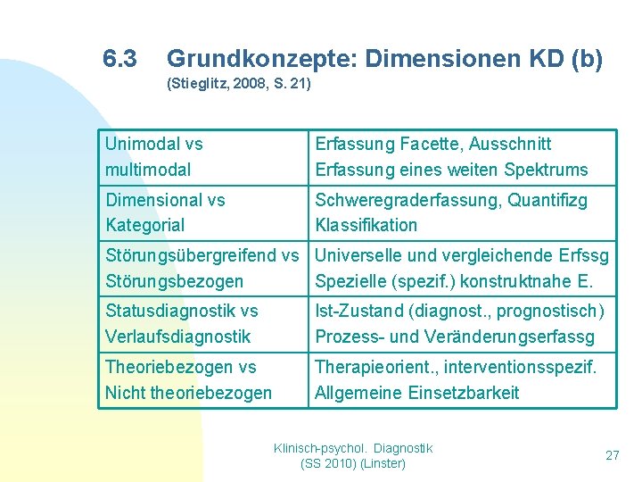 6. 3 Grundkonzepte: Dimensionen KD (b) (Stieglitz, 2008, S. 21) Unimodal vs multimodal Erfassung 6. 3 Grundkonzepte: Dimensionen KD (b) (Stieglitz, 2008, S. 21) Unimodal vs multimodal Erfassung