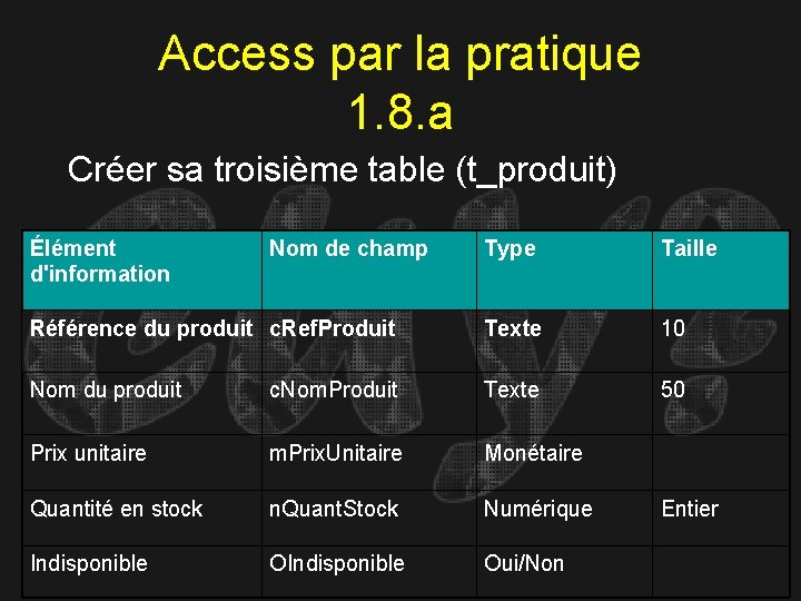 Access par la pratique 1. 8. a Créer sa troisième table (t_produit) Élément d'information