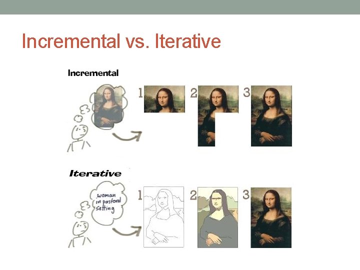 Incremental vs. Iterative 