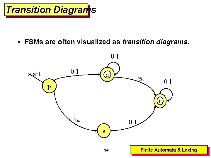 Transition Diagrams • FSMs are often visualized as transition diagrams. 0|1 start q 0|1