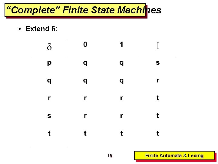 “Complete” Finite State Machines • Extend : 19 Finite Automata & Lexing 