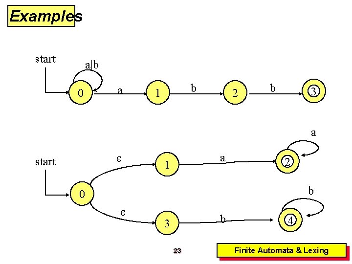 Examples start a|b 0 a b 1 2 b 3 a start a 1