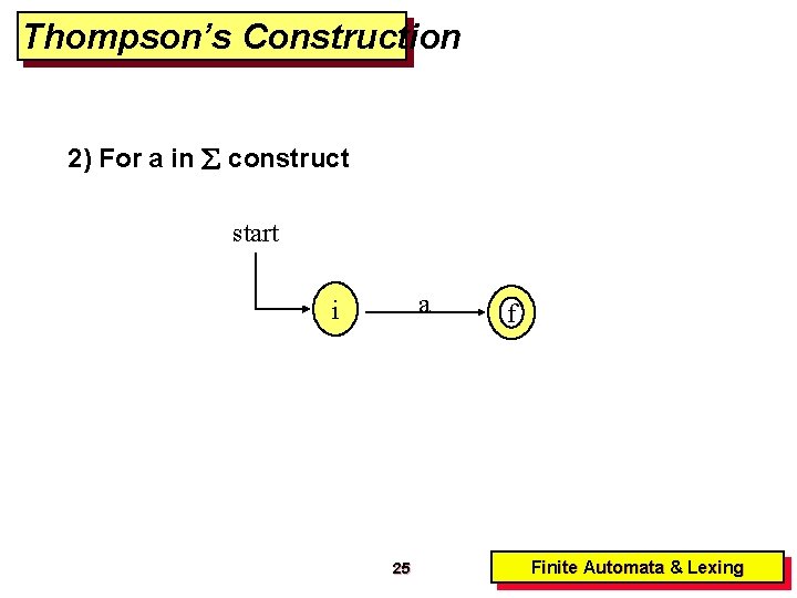 Thompson’s Construction 2) For a in construct start a i 25 f Finite Automata