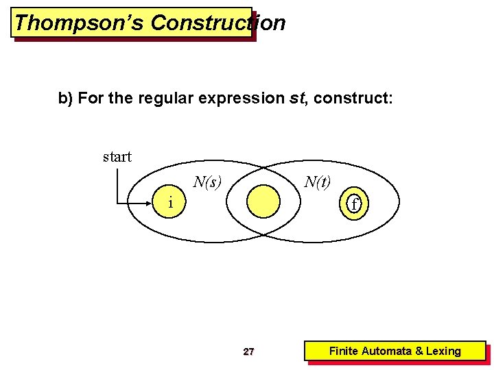 Thompson’s Construction b) For the regular expression st, construct: start N(s) N(t) i f