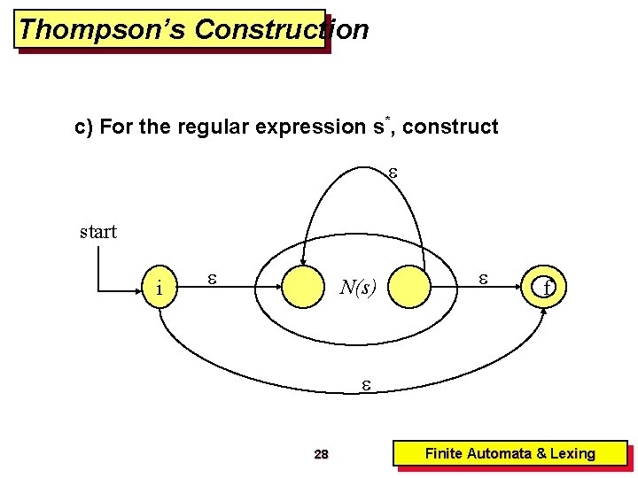 Thompson’s Construction c) For the regular expression s*, construct start i N(s) f 28