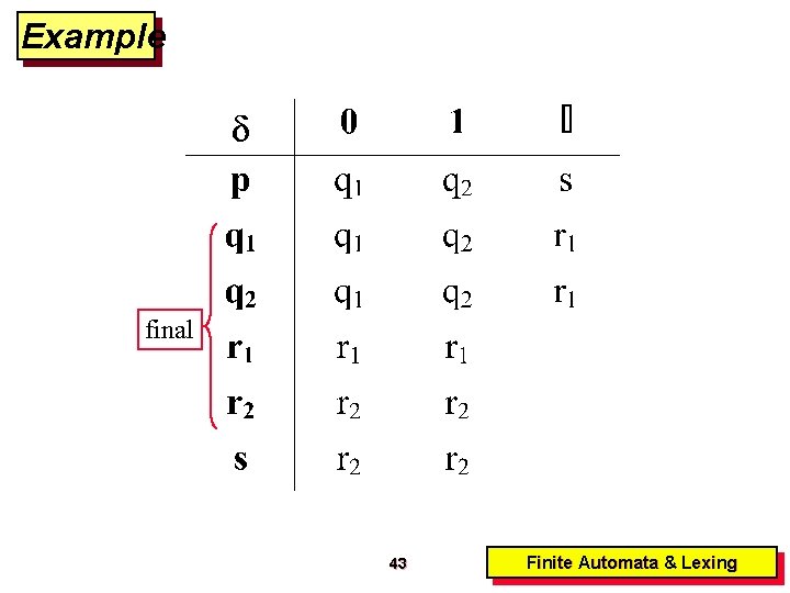 Example final 43 Finite Automata & Lexing 