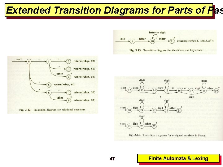 Extended Transition Diagrams for Parts of Pas 47 Finite Automata & Lexing 