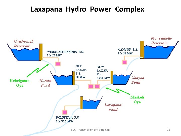 Laxapana Hydro Power Complex Moussakelle Reservoir Castlereagh Reservoir CANYON P. S. 2 X 30