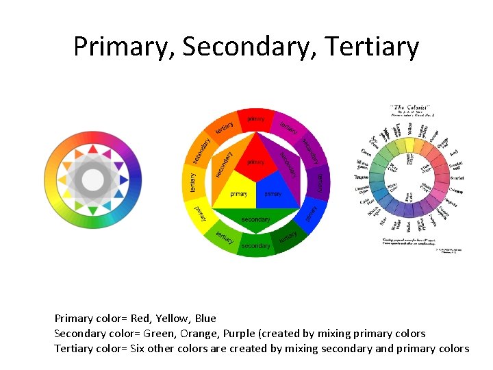 Primary, Secondary, Tertiary Primary color= Red, Yellow, Blue Secondary color= Green, Orange, Purple (created