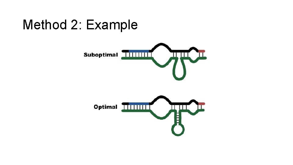 Method 2: Example 