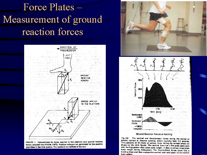 Force Plates – Measurement of ground reaction forces 