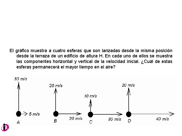 El gráfico muestra a cuatro esferas que son lanzadas desde la misma posición desde