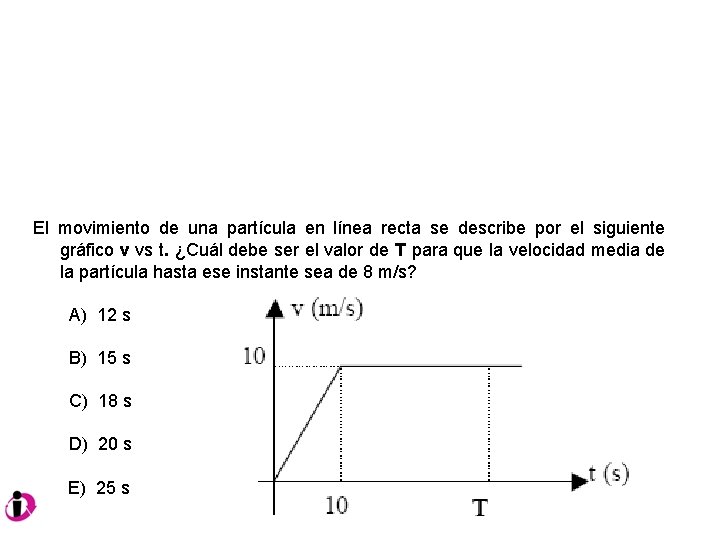 El movimiento de una partícula en línea recta se describe por el siguiente gráfico