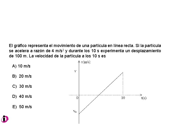 El gráfico representa el movimiento de una partícula en línea recta. Si la partícula