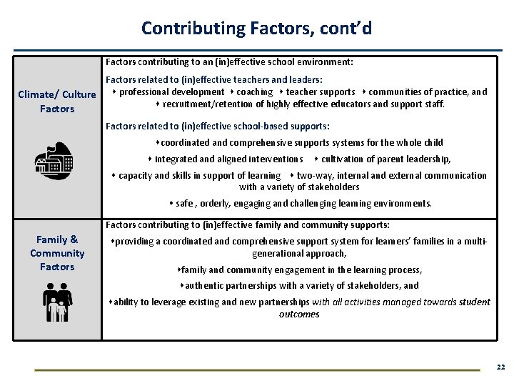 Contributing Factors, cont’d Factors contributing to an (in)effective school environment: Factors related to (in)effective
