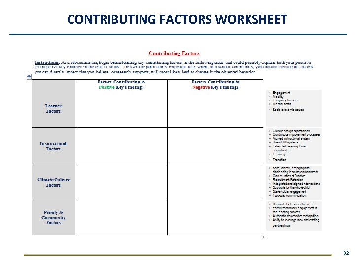 CONTRIBUTING FACTORS WORKSHEET 32 