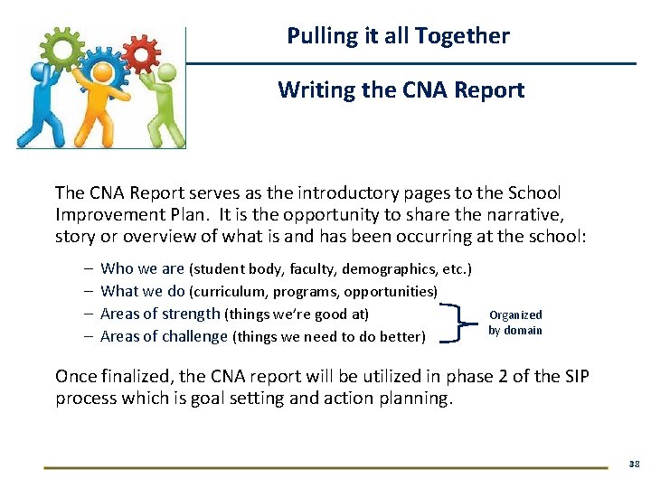 Pulling it all Together Writing the CNA Report The CNA Report serves as the