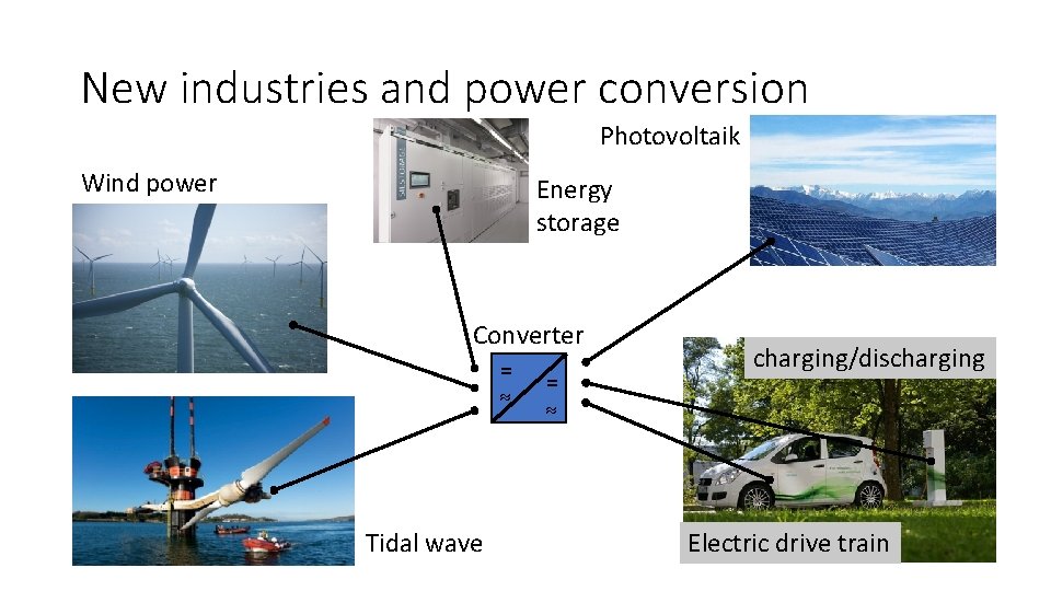 New industries and power conversion Photovoltaik Wind power Energy storage Converter = Tidal wave