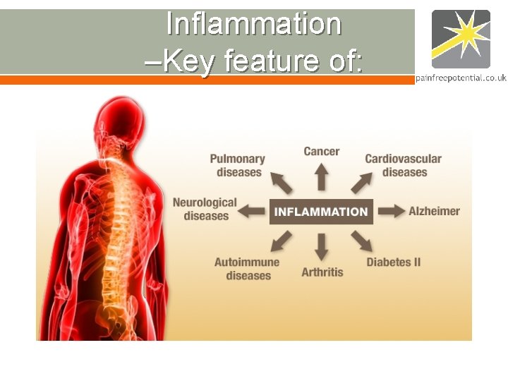 Inflammation –Key feature of: Inflammation –Key feature of: