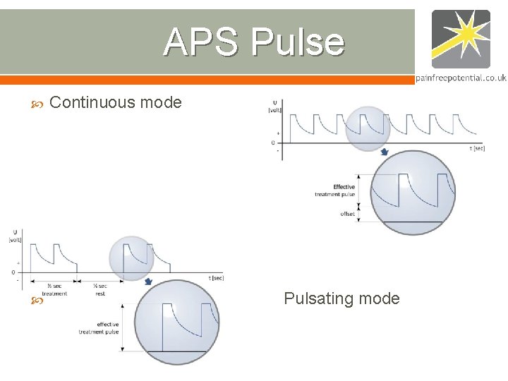 APS Pulse Continuous mode Pulsating mode APS Pulse Continuous mode Pulsating mode