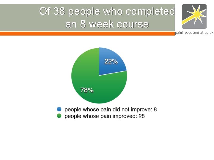 Of 38 people who completed an 8 week course Of 38 people who completed an 8 week course