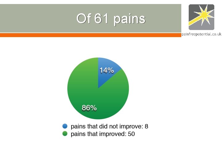 Of 61 pains Of 61 pains