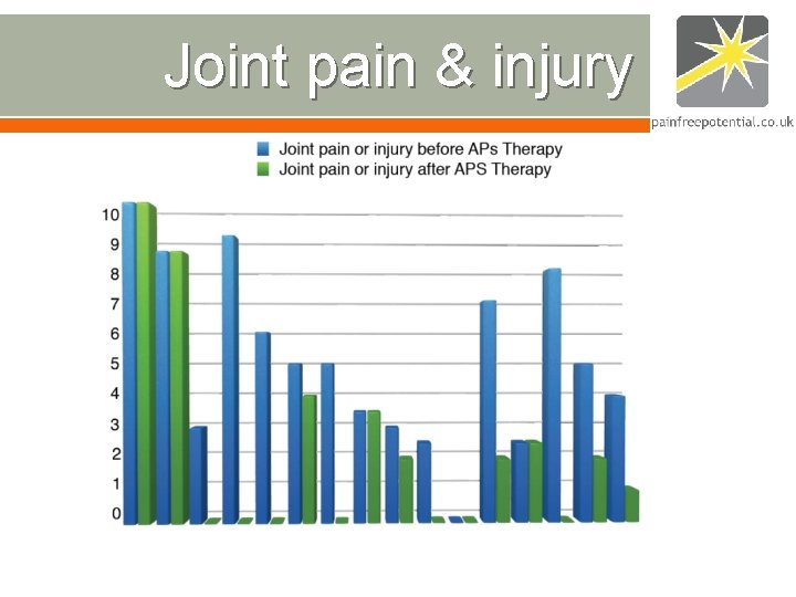 Joint pain & injury Joint pain & injury