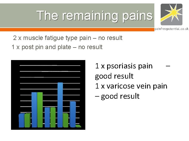 The remaining pains 2 x muscle fatigue type pain – no result 1 x The remaining pains 2 x muscle fatigue type pain – no result 1 x
