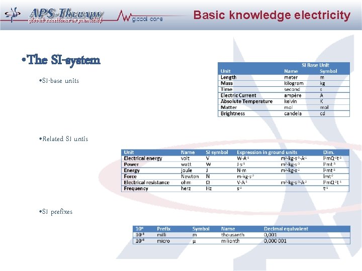 Basic knowledge electricity • The SI-system • SI-base units • Related SI untis • Basic knowledge electricity • The SI-system • SI-base units • Related SI untis •
