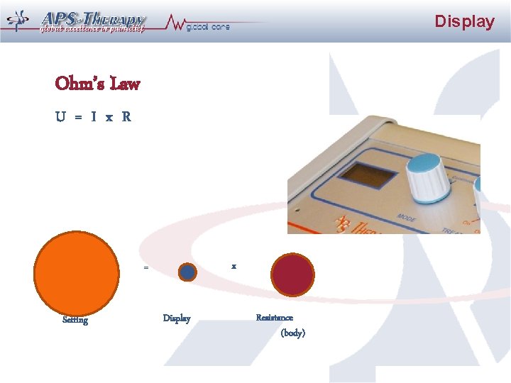 Display Ohm’s Law U = I x R x = Setting Display Resistance (body) Display Ohm’s Law U = I x R x = Setting Display Resistance (body)