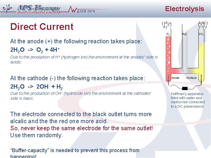 Electrolysis Direct Current At the anode (+) the following reaction takes place: 2 H Electrolysis Direct Current At the anode (+) the following reaction takes place: 2 H