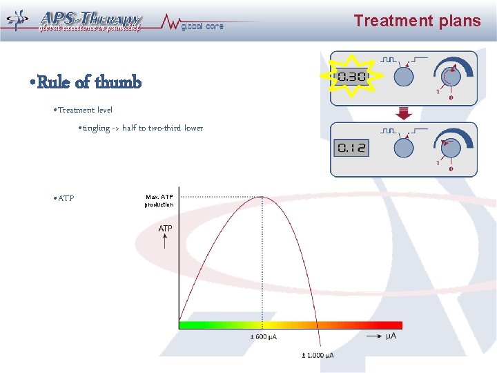 Treatment plans • Rule of thumb • Treatment level • tingling -> half to Treatment plans • Rule of thumb • Treatment level • tingling -> half to