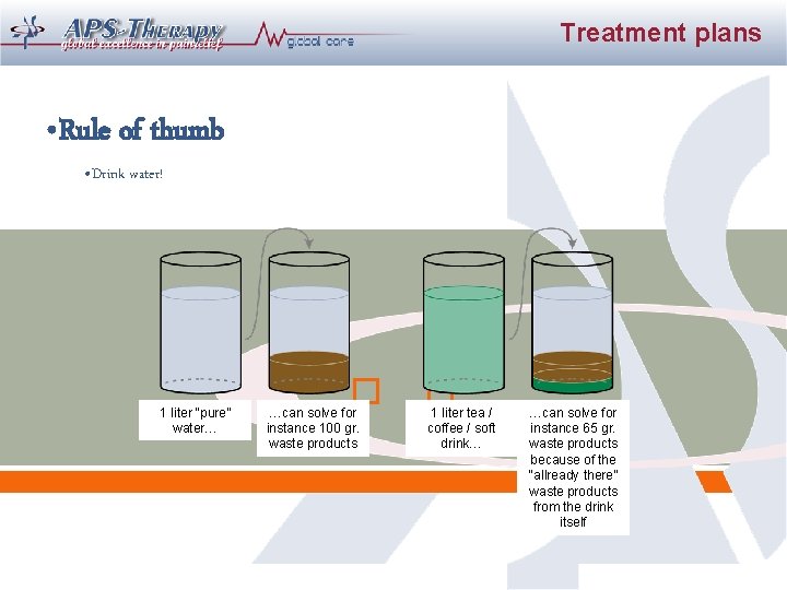 Treatment plans • Rule of thumb • Drink water! 1 liter “pure” water… � Treatment plans • Rule of thumb • Drink water! 1 liter “pure” water… �