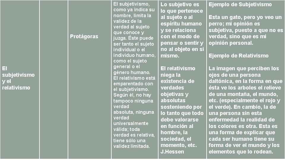 Protágoras El subjetivismo y el relativismo El subjetivismo, como ya indica su nombre, limita