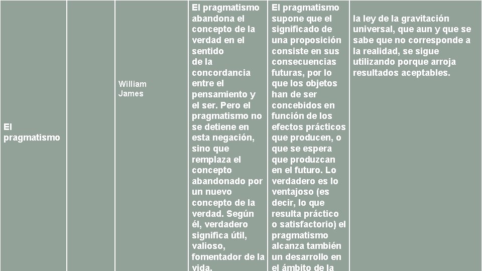 William James El pragmatismo abandona el concepto de la verdad en el sentido de