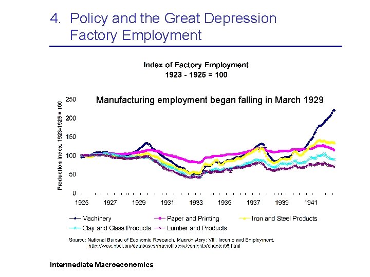 4. Policy and the Great Depression Factory Employment Manufacturing employment began falling in March