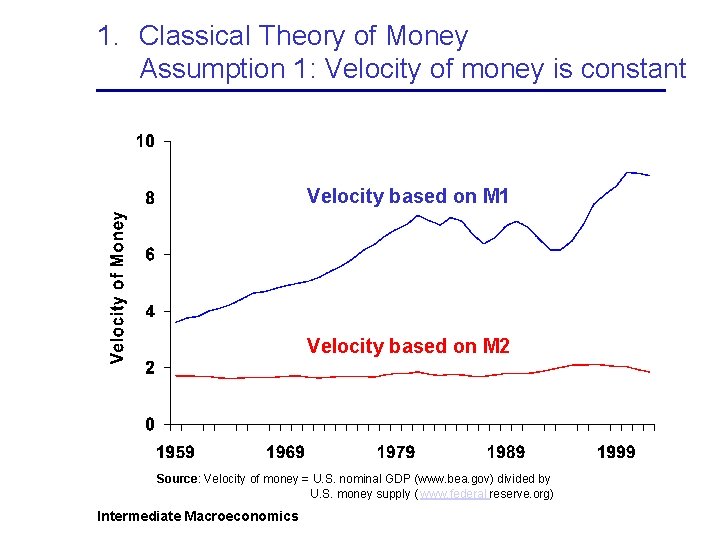 1. Classical Theory of Money Assumption 1: Velocity of money is constant Velocity based