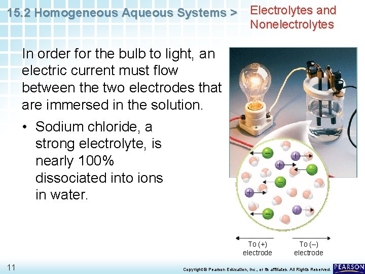 15. 2 Homogeneous Aqueous Systems > Electrolytes and Nonelectrolytes In order for the bulb