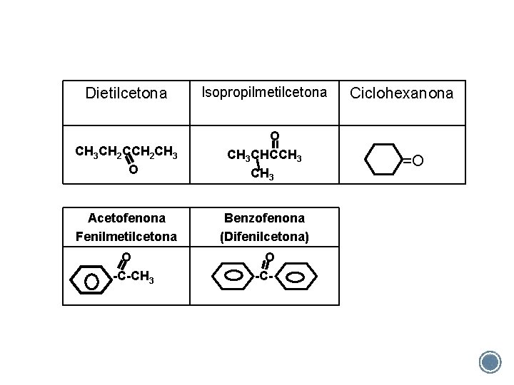 Dietilcetona Isopropilmetilcetona CH 3 CH 2 CH 3 O O CH 3 CHCCH 3 Dietilcetona Isopropilmetilcetona CH 3 CH 2 CH 3 O O CH 3 CHCCH 3